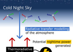 Thermoradiative diodes: Night 🌙 Solar